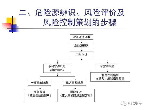 危險(xiǎn)源辨識(shí)、風(fēng)險(xiǎn)評(píng)價(jià)及風(fēng)險(xiǎn)控制策劃 在規(guī)劃設(shè)計(jì)管理階段的關(guān)鍵實(shí)踐