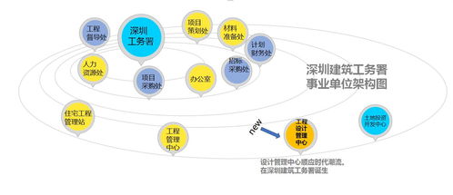 深圳未來(lái)長(zhǎng)啥樣 工務(wù)署工程設(shè)計(jì)管理中心大幕拉開(kāi)，繪就鵬城新藍(lán)圖